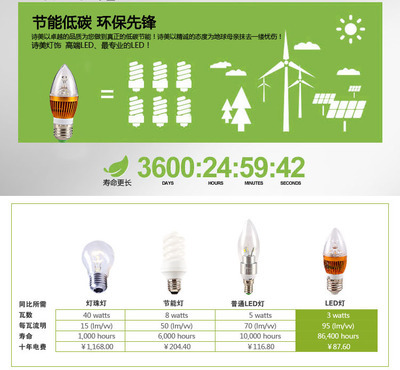 【晰蒙照明 E27 LED 3W 尖泡 LED燈泡 e27燈泡】價(jià)格,廠家,圖片,白熾燈,中山市橫欄鎮(zhèn)晰蒙照明電器廠-